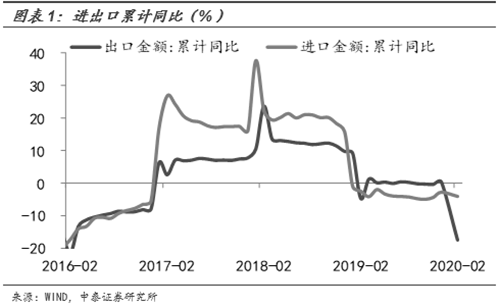 全球經(jīng)濟(jì)或現(xiàn)負(fù)增長！哪些行業(yè)最受傷？