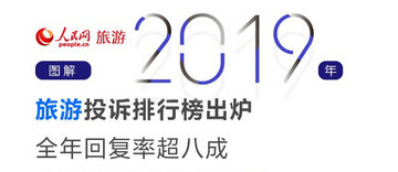 2019年旅游投訴排行榜出爐全年回復(fù)率超八成