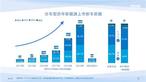 十萬大數據 揭秘消費者新能源汽車偏好