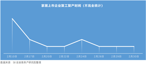 大數據告訴你：一季度家居市場怎么樣