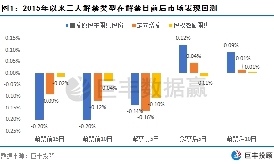 巨豐投顧：關注解禁數據 把握個股最佳投資機會