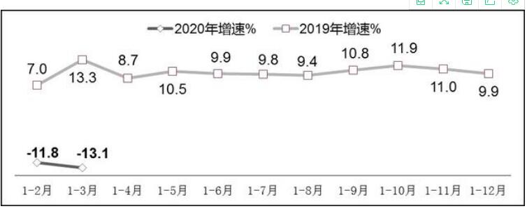 一季度我國(guó)軟件業(yè)利潤(rùn)同比大幅回落13.1%