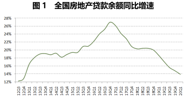 資金涌入樓市？從房貸占比數(shù)據(jù)與最新政策窺察趨勢(shì)