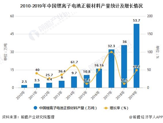 2020年中國動(dòng)力鋰電池行業(yè)細(xì)分市場(chǎng)現(xiàn)狀及競(jìng)爭(zhēng)格局分析