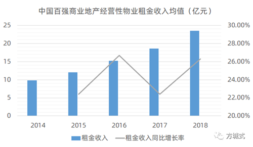 硬核數據挖掘｜大數據告訴你社區(qū)商業(yè)新風口