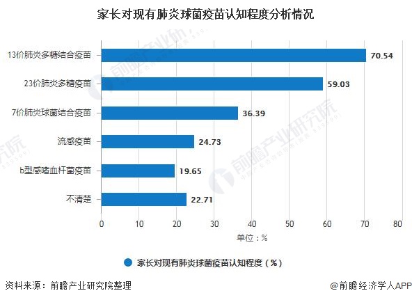 2020年中國疫苗行業(yè)發(fā)展現(xiàn)狀分析