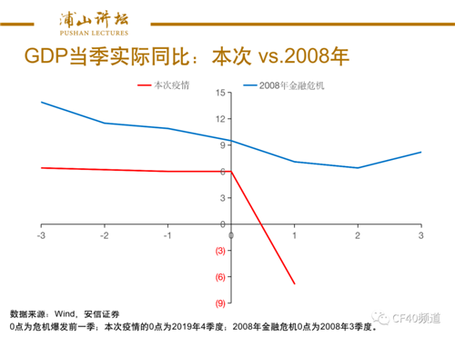 高善文：觀察一季度經濟數據的三個維度