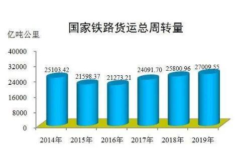 國家鐵路局發(fā)布《2019年鐵道統(tǒng)計公報》