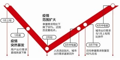 1～4月國內主要城市出行熱度　成都第一