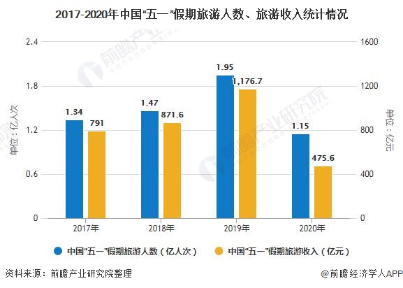 “五一”旅游市場大數(shù)據(jù)報告：“后浪”已成主力軍