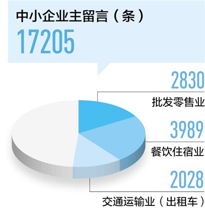 餐飲住宿、交通運(yùn)輸中小企業(yè)加快復(fù)工 優(yōu)惠政策待落實(shí)