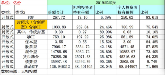 公募基金客戶大數(shù)據(jù)：這些權(quán)益基金戶數(shù)超100萬！