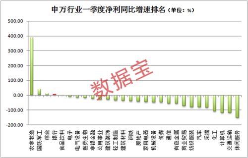 A股半邊天！這個最大板塊最新“體檢”數(shù)據(jù)來了