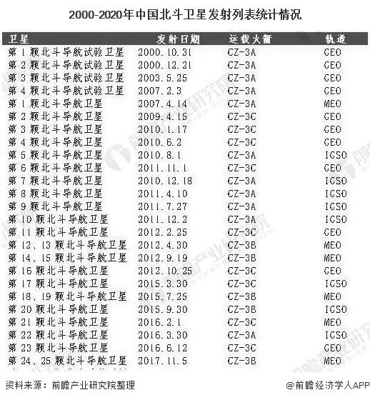 2020年中國(guó)北斗導(dǎo)航行業(yè)市場(chǎng)現(xiàn)狀及發(fā)展前景分析