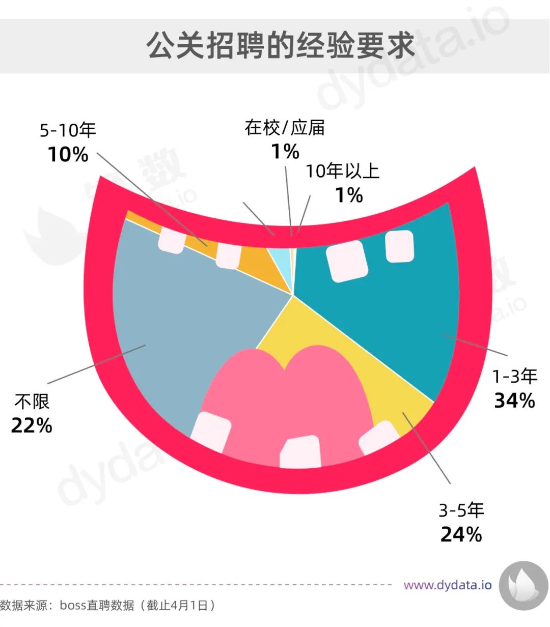 深夜發(fā)文，水軍熱搜？數(shù)據(jù)揭秘你所好奇的公關(guān)行業(yè)