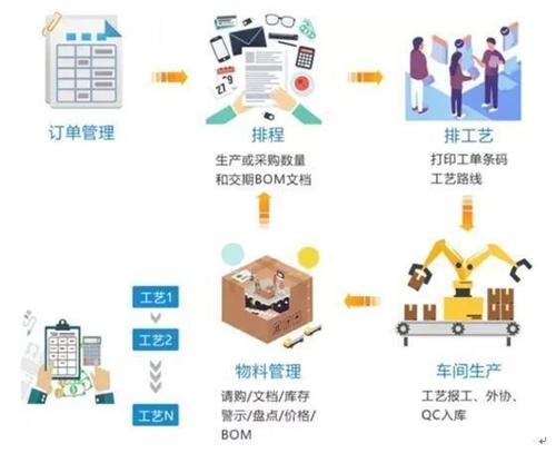 數(shù)據(jù)賦能傳統(tǒng)制造 寧波智能家電工業(yè)互聯(lián)網(wǎng)平臺上線