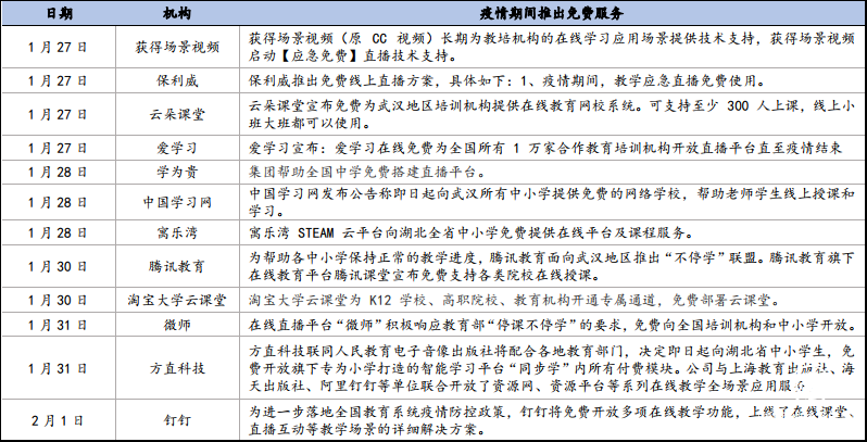 疫情對在線教育行業(yè)的影響