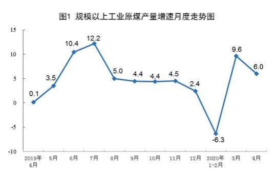 2020年4月份能源生產(chǎn)情況