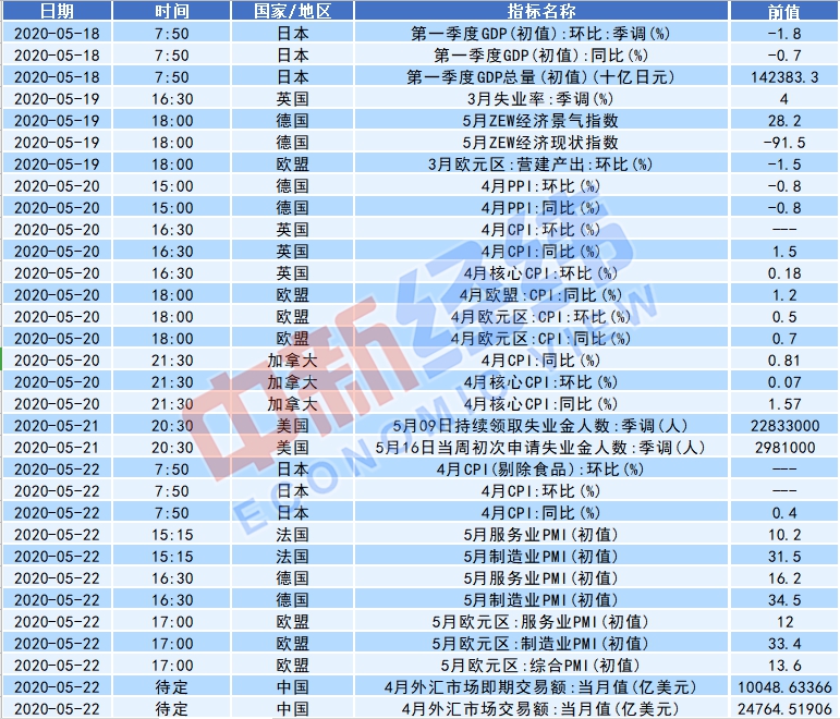 全國兩會(huì)下周開幕 4月70城房價(jià)數(shù)據(jù)公布