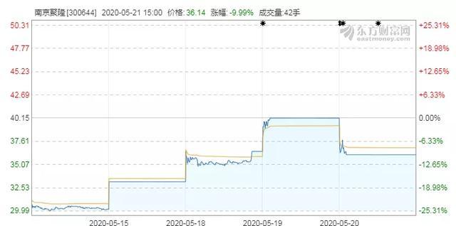 “瘋狂的頭盔”暴漲后降溫，概念股含金量幾何？