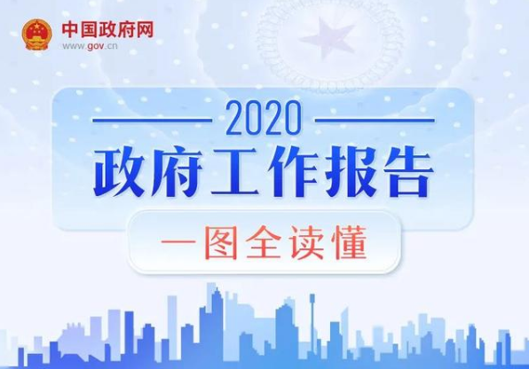 最全！2020年《政府工作報告》一圖全讀懂