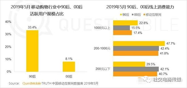 直播帶貨帶點(diǎn)啥？看3000億直播帶貨背后的選品策略