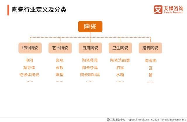 2019-2020年中國陶瓷發(fā)展背景、行業(yè)數(shù)據(jù)及上市企業(yè)分析