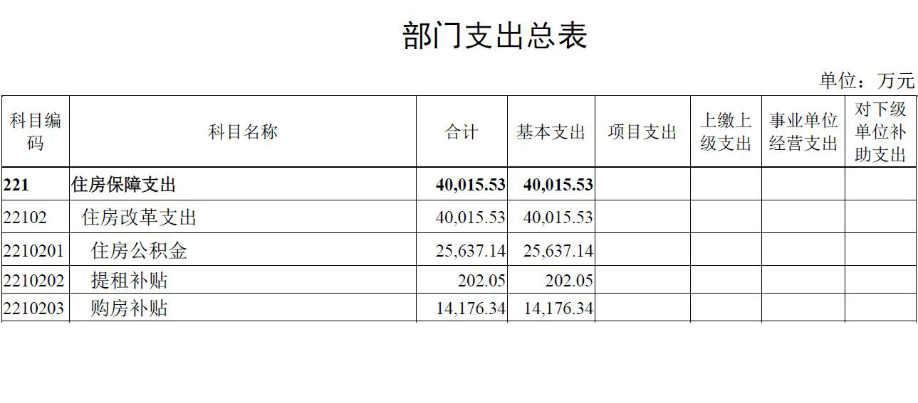 統(tǒng)計局：2020年住房保障預(yù)算支出超4億元 購房補貼同比增13.6%