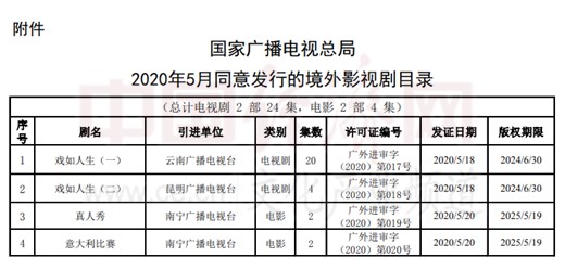 最長20集！5月發(fā)行境外影視劇目錄公布