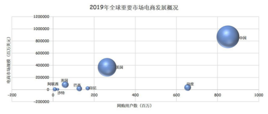 2020年中國互聯(lián)網(wǎng)企業(yè)出海白皮書