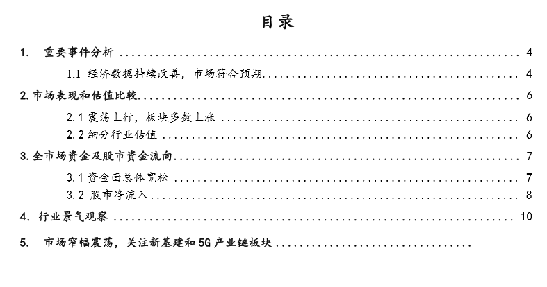 廣證恒生：經(jīng)濟數(shù)據(jù)持續(xù)改善，市場震蕩上行