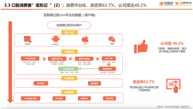 口腔醫(yī)療白皮書：女性成線上口腔消費(fèi)中流砥柱 年輕化趨勢(shì)明顯提速