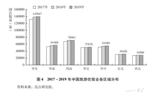 報(bào)告精讀 | 中國(guó)旅游住宿品牌發(fā)展報(bào)告（2019~2020）