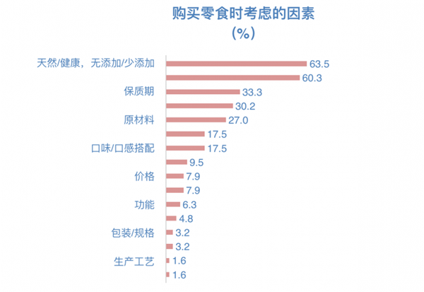 當零食邂逅兒童經(jīng)濟，下一個千億市場已開啟