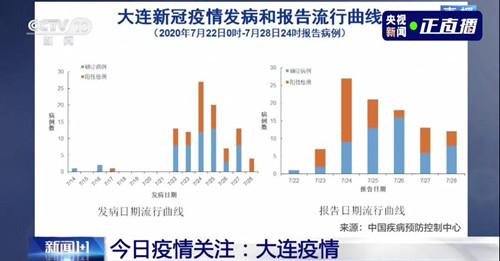 武漢、北京、大連三地疫情發(fā)現(xiàn)同一問題！且聽專家解讀