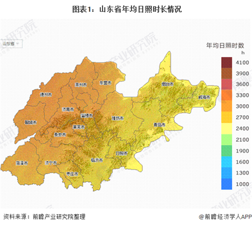 產(chǎn)業(yè)之問|光伏發(fā)電產(chǎn)業(yè)：山東省是光伏行業(yè)黑馬？ 名副其實(shí)！