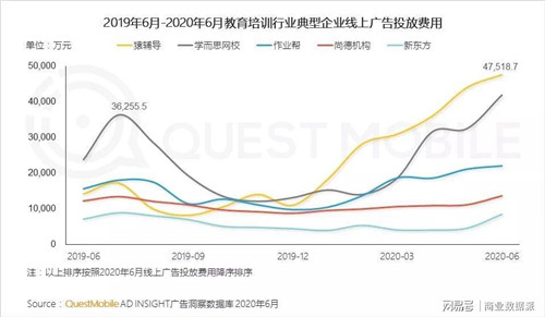 字節(jié)跳動清北網(wǎng)校入駐淘寶教育，電商能成巨額營銷獲客的解藥嗎？