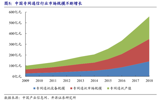 通信行業(yè)深度報告：2020年工業(yè)互聯(lián)網(wǎng)產(chǎn)業(yè)經(jīng)濟規(guī)模約達1萬億元