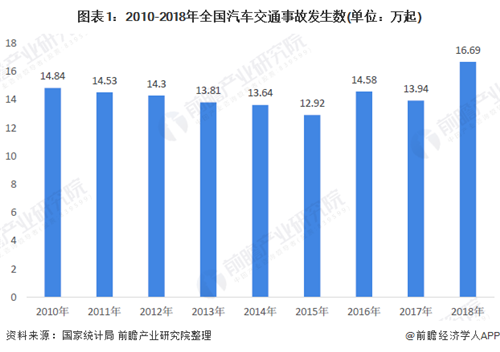 2020年中國(guó)智能汽車行業(yè)發(fā)展現(xiàn)狀分析