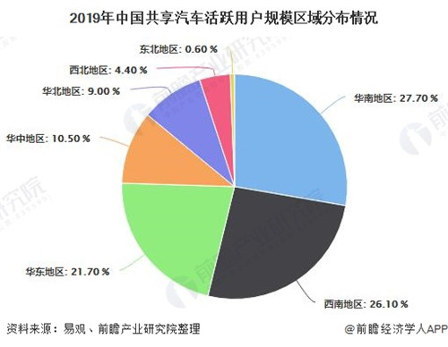 2020年中國共享汽車行業(yè)用戶規(guī)模及競爭格局分析 GoFun出行、EVCARD用戶在百萬以上