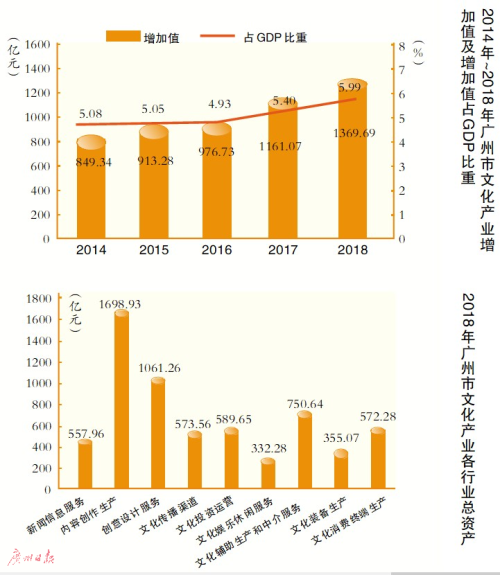 做強動漫直播 夯實創(chuàng)意設(shè)計