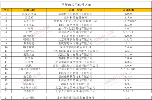 小咖秀、蛋殼公寓等在列 23款未完成整改APP被下架