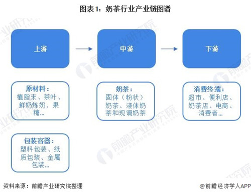 奶茶火了？一起來看中國奶茶行業(yè)市場現(xiàn)狀及發(fā)展趨勢