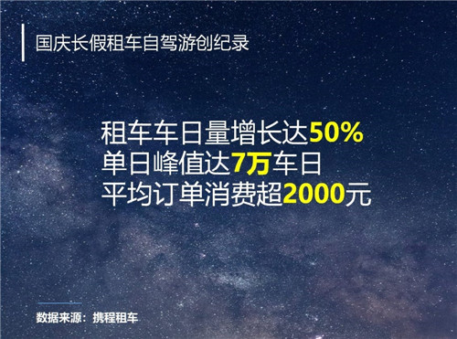 國慶旅游人次破6億 租車自駕游增長50％創(chuàng)紀錄