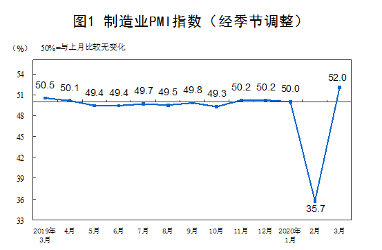 2020年10月中國采購經(jīng)理指數(shù)運行情況