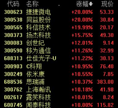 全球首個5G獨立組網(wǎng)商用，通信行業(yè)迎下半年最好投資窗口期