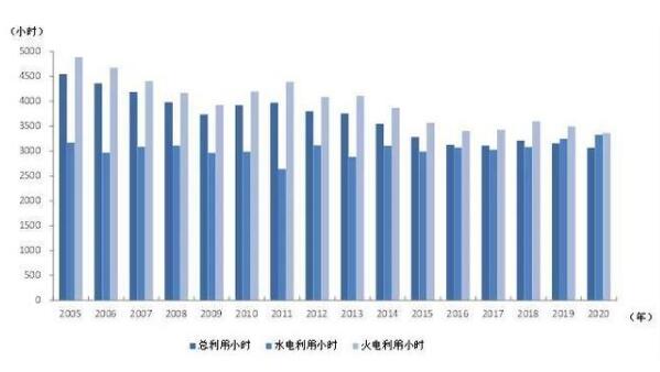 2020年1-10月份電力工業(yè)運(yùn)行簡況