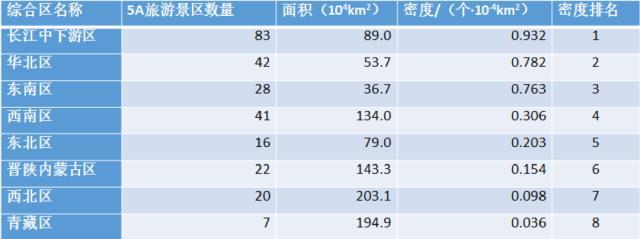 地區(qū)旅游如何振興？丁真給人們上了一課！