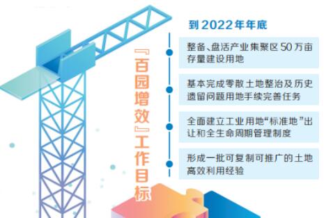 到2022年年底河南將整備盤活產(chǎn)業(yè)集聚區(qū)50萬(wàn)畝土地