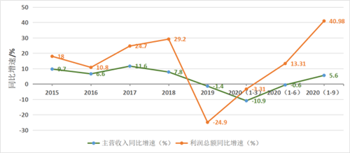 玻纖行業(yè)：逆勢(shì)而漲行業(yè)利潤(rùn)提升，未雨綢繆加強(qiáng)產(chǎn)能調(diào)控